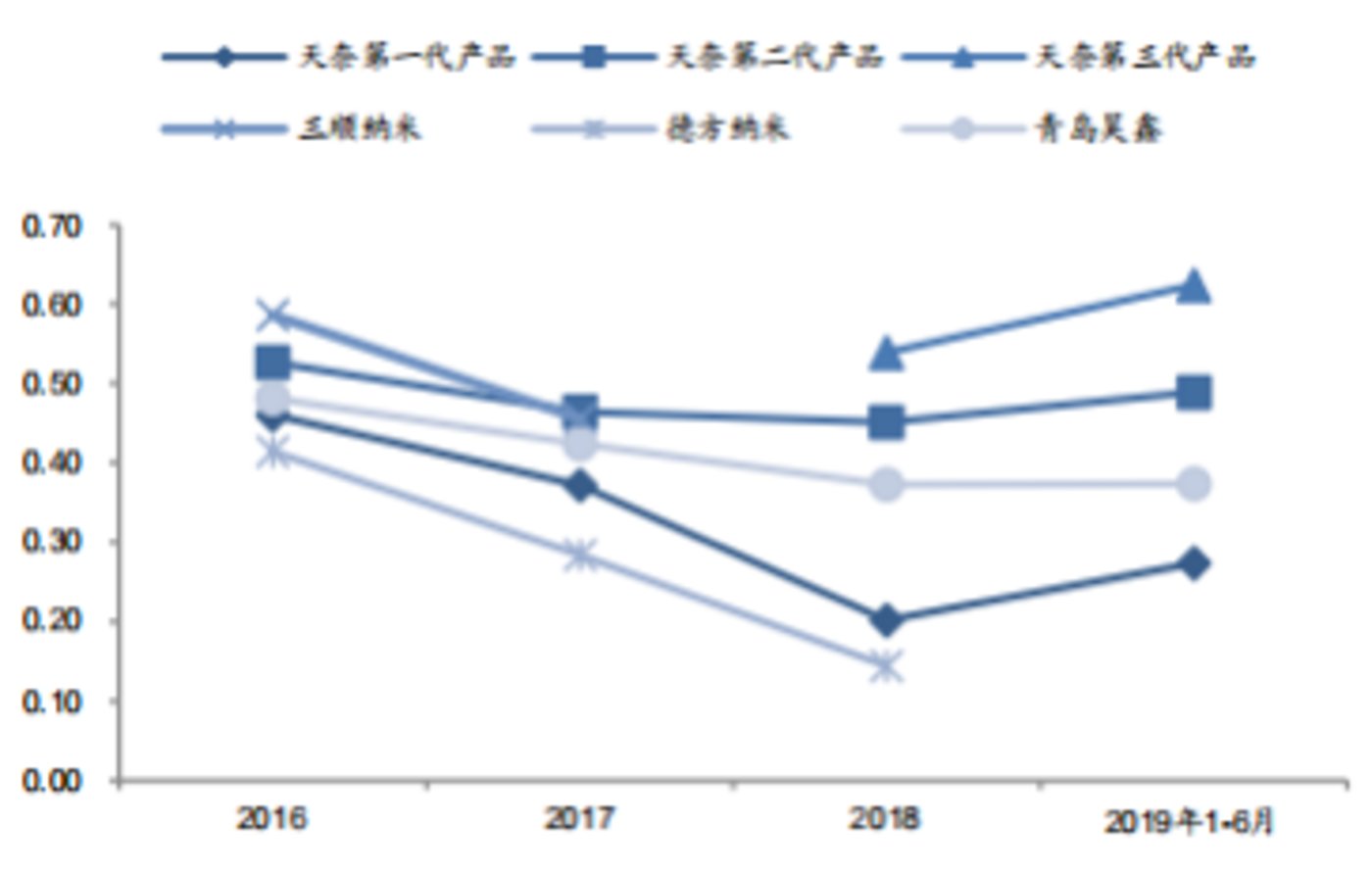 受益于国内外锂电池行业增长，新型导电剂行业将迎来哪些投资机会？ 