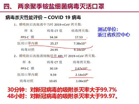 成功举办：抗菌抗病毒功能纺织开发高手云集！思路各放精彩！