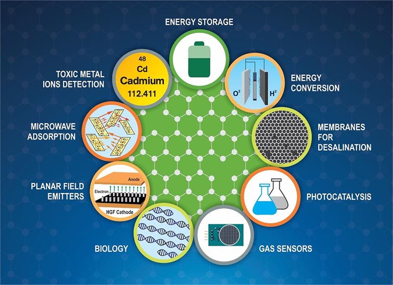 大而薄且几乎无缺陷的石墨烯薄片增强了聚合物复合材料的强度和耐用性
