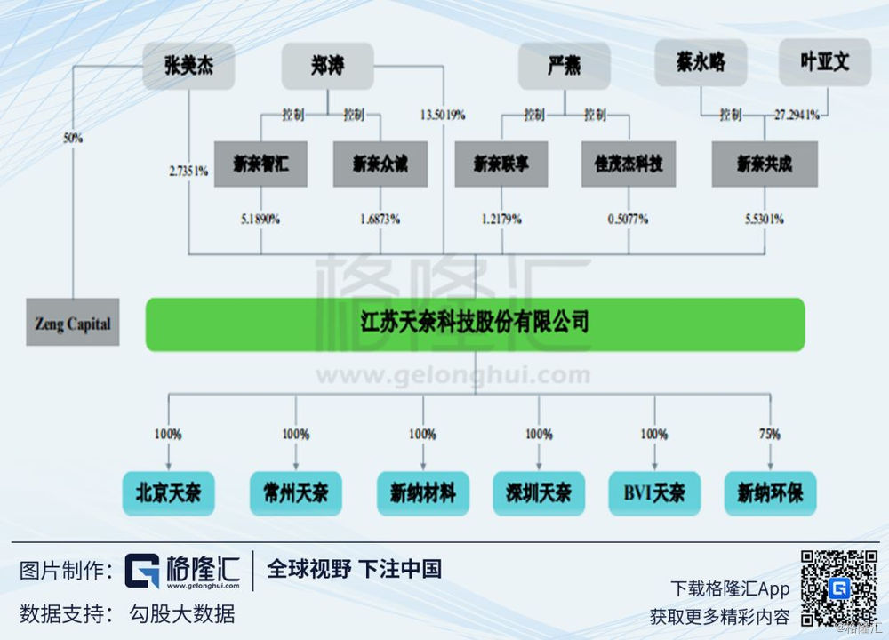 科创板系列44.天奈科技：掘金碳纳米管新蓝海