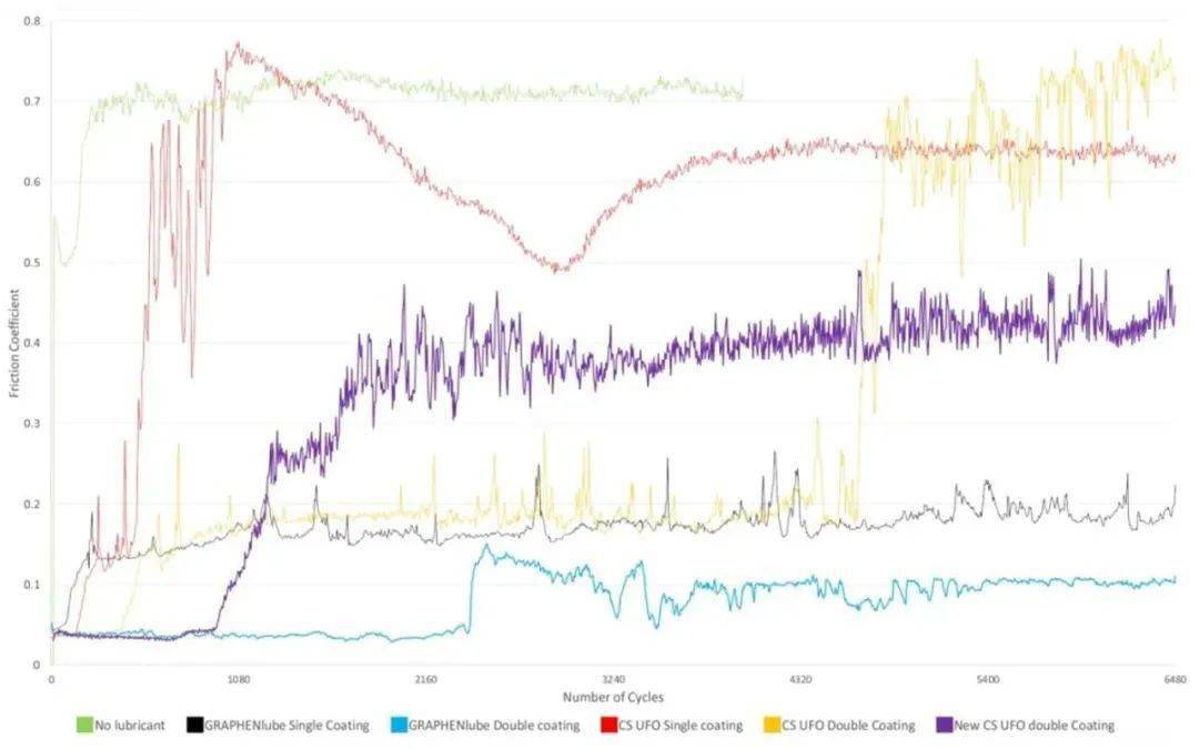 来“奢侈”一把？absoluteBLACK GRAPHENlube石墨烯蜡性链条油