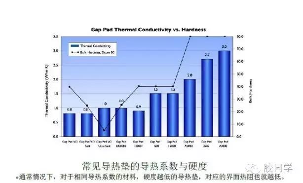导热垫片的特点及应用领域分享