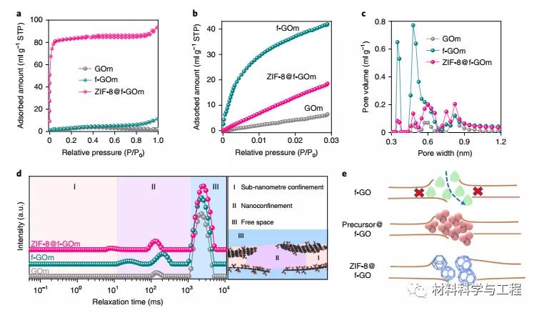 北工大《Nature Nanotech》：氧化石墨烯基分离膜取得新突破！