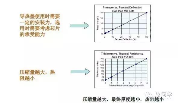 导热垫片的特点及应用领域分享