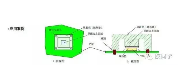 导热垫片的特点及应用领域分享