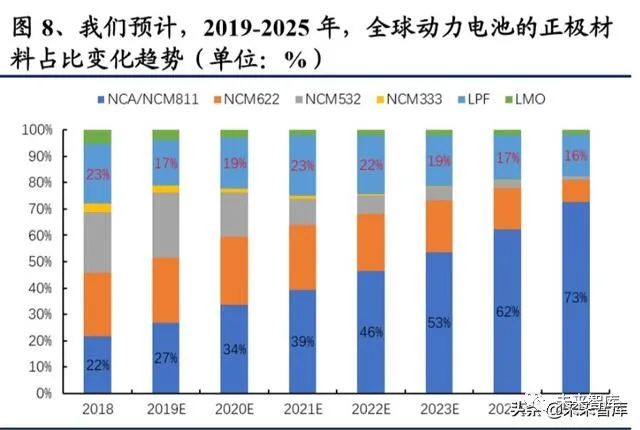 碳纳米管行业深度报告：动力电池驱动，碳纳米管需求迎来爆发