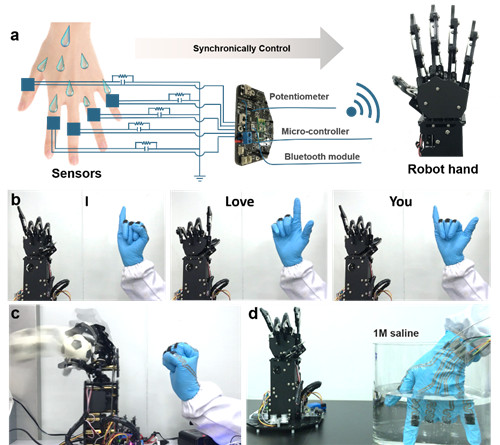 中科院宁波材料所改进升级自保护、人机互动柔性织物传感器