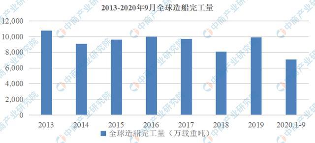 2021年中国玻璃钢管道行业下游市场现状及发展趋势预测分析