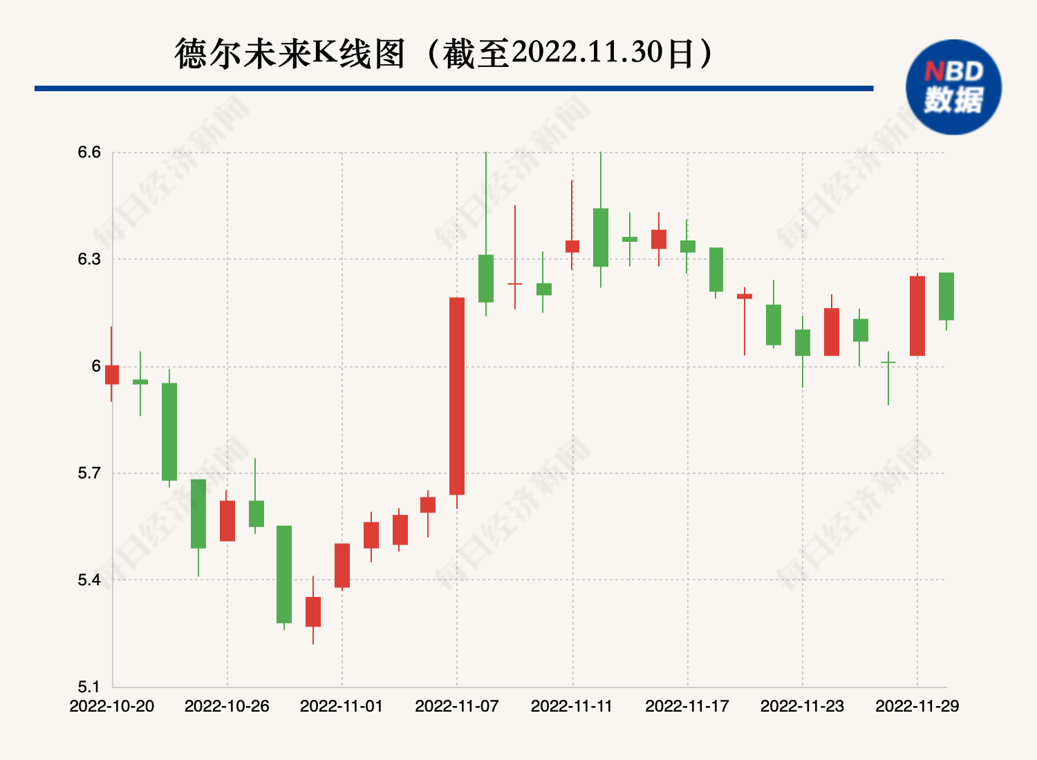 因质押合同纠纷 德尔未来控股股东所持部分股权被冻结