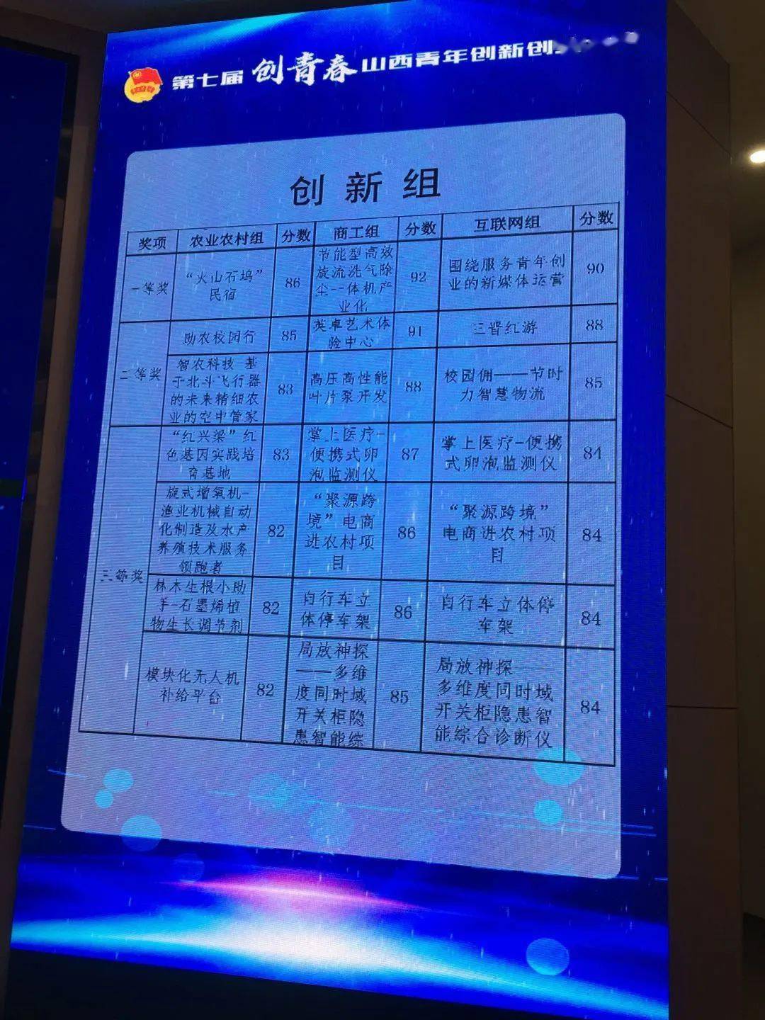 创青春，新征程！大同大学2个项目获大奖
