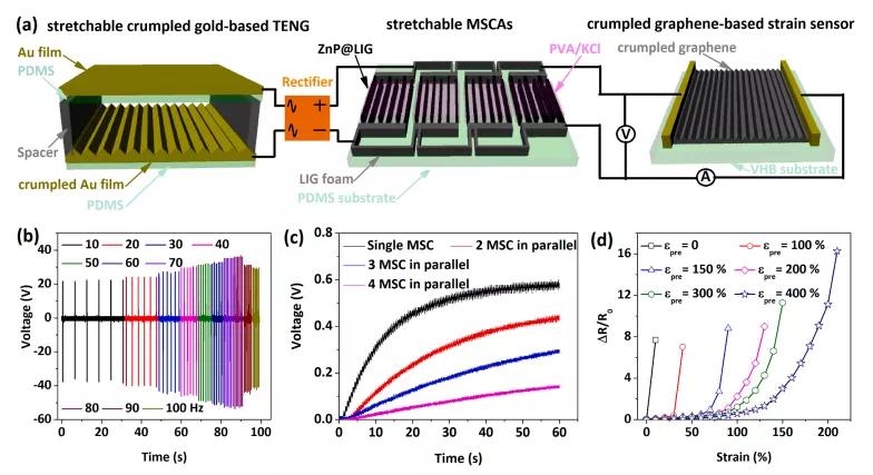 全球首个高性能可拉伸自供能系统诞生！攻克柔性电子充电难，实现石墨烯力学传感器自充电