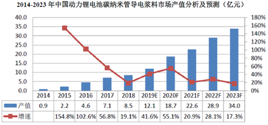 天奈科技招股书解读：下一个豪赌等离子的长虹？