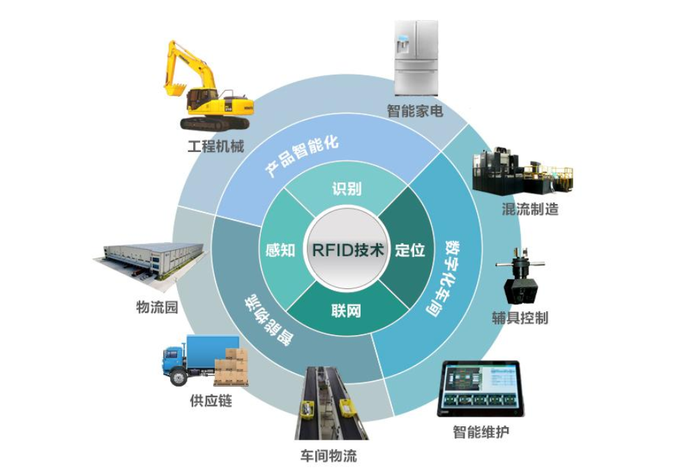 「阿库课堂」RFID基础知识第2期 · 历史发展