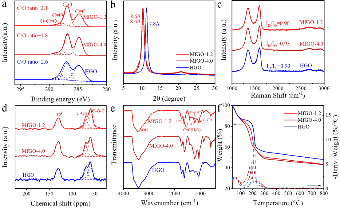 石墨烯制备取得新进展：微流反应2分钟实现石墨氧化