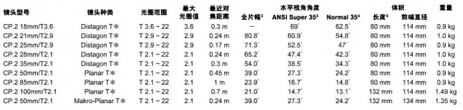 技术规格