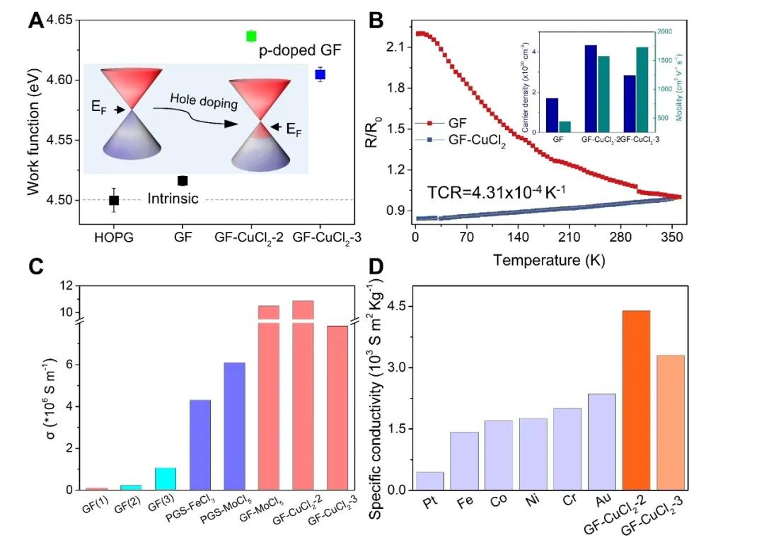 浙大高超教授团队实现高温稳定高导电石墨烯膜，可用于电磁屏蔽防护