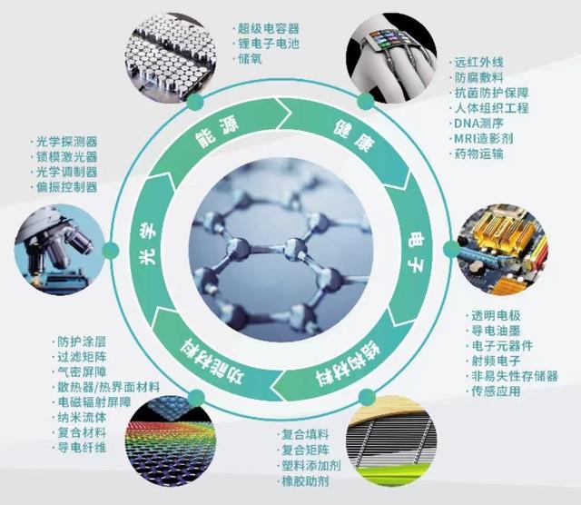 热湃石墨烯纤维在健康纺织领域的研发与应用