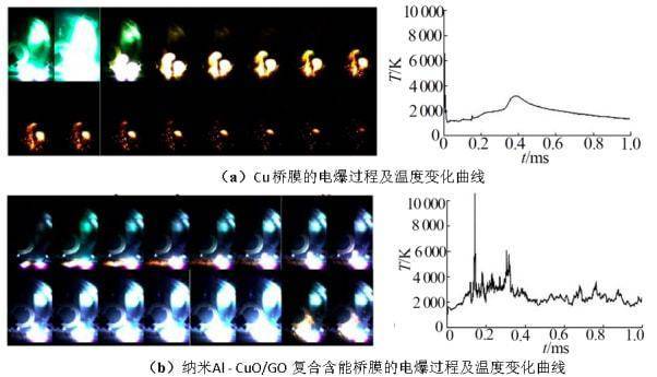 石墨烯在含能材料应用方面的局限性及发展前景