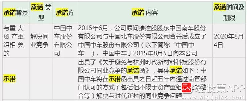 时代新材惊天大猫腻：多名核心员工及中国中车涉嫌掏空上市公司