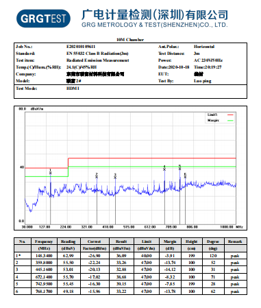 【新品首发】秋叶原新型石墨烯屏蔽HDMI线即将震撼来袭