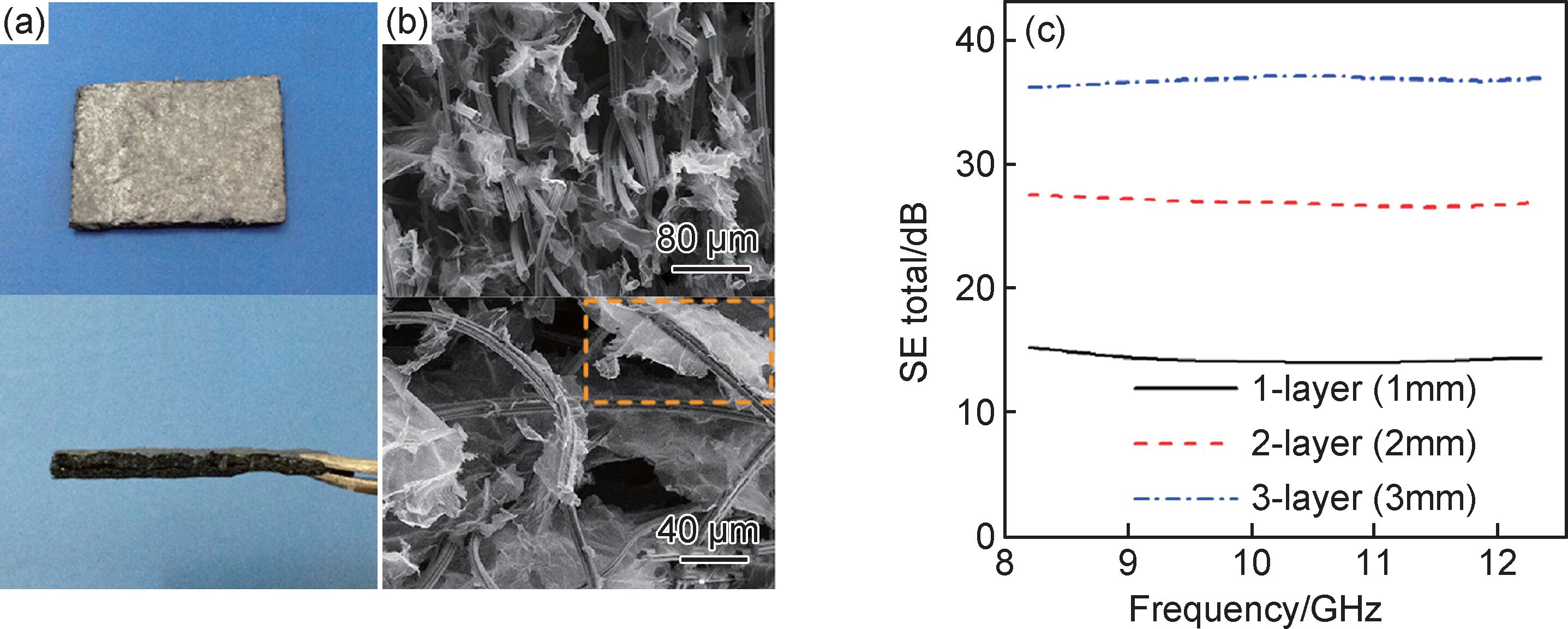 轻质石墨烯基电磁屏蔽材料的研究进展