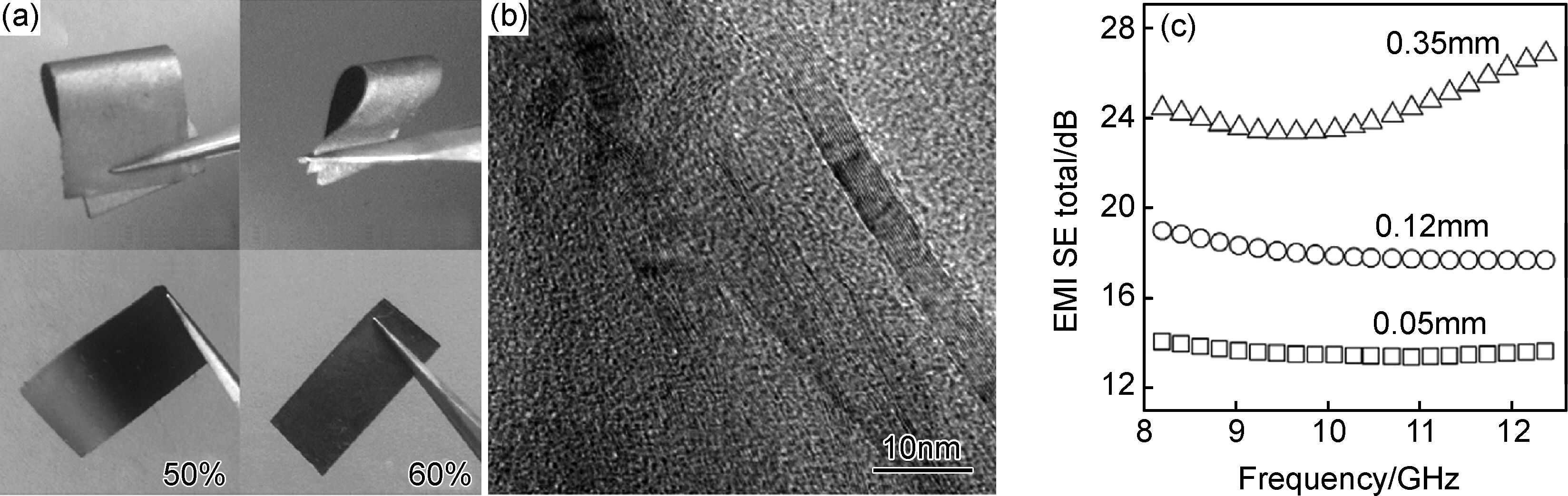 轻质石墨烯基电磁屏蔽材料的研究进展