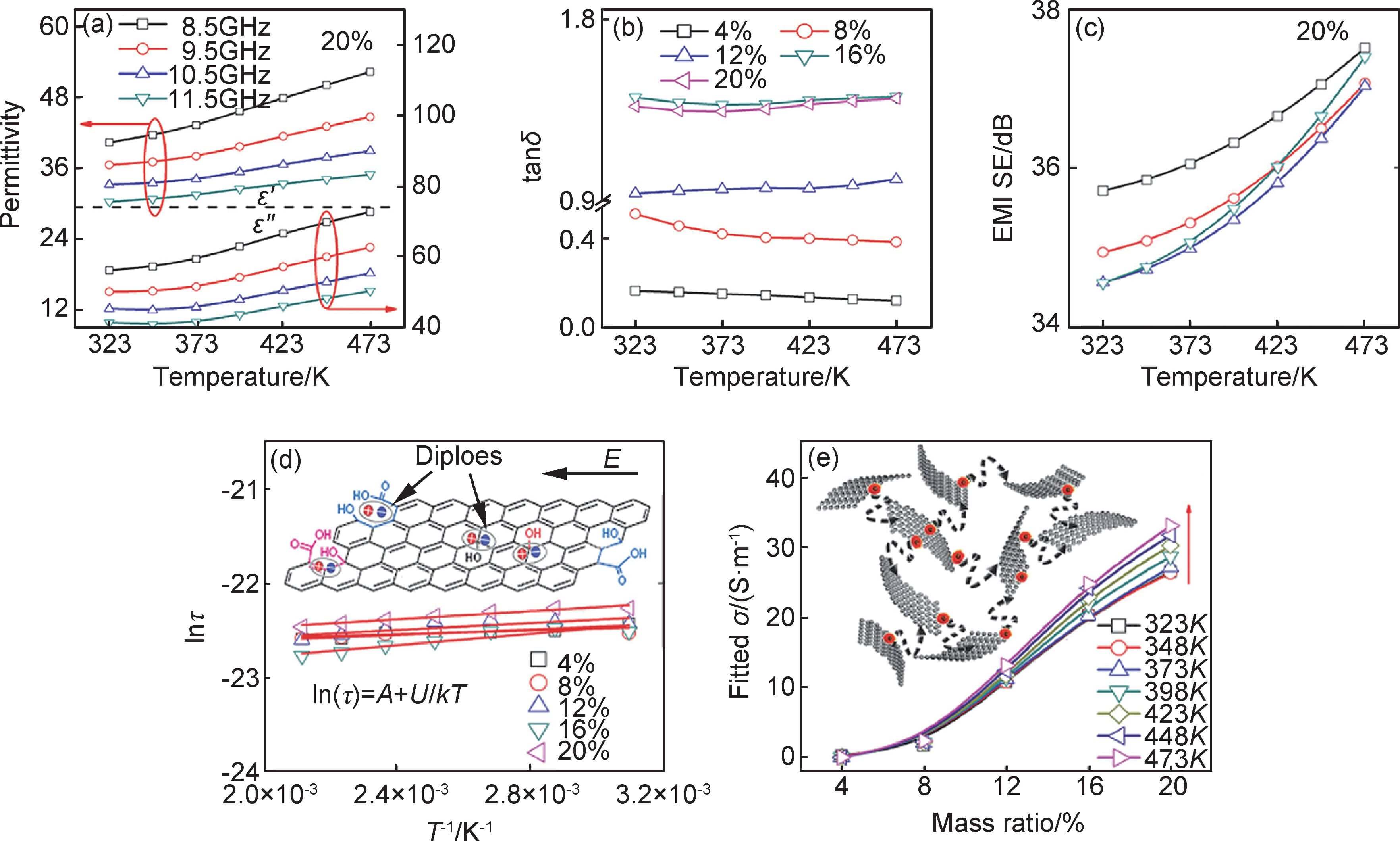 轻质石墨烯基电磁屏蔽材料的研究进展