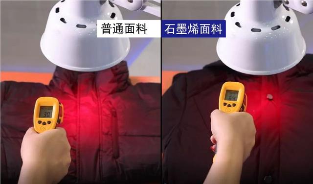 热湃石墨烯纤维在健康纺织领域的研发与应用