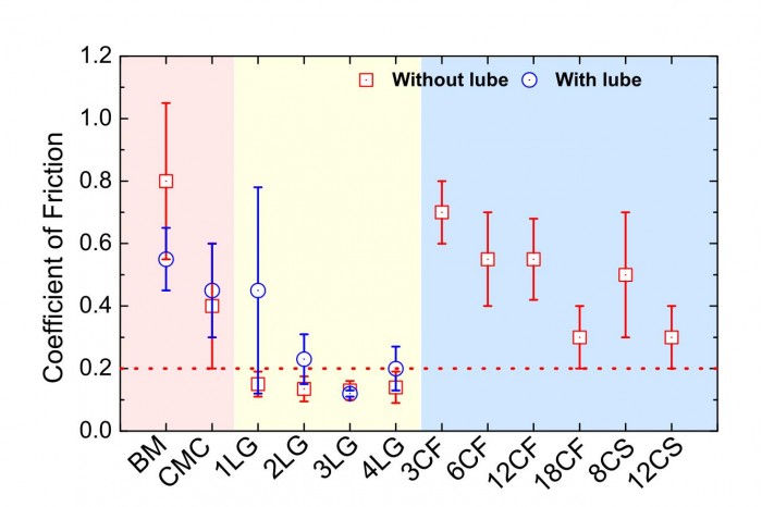 [图]石墨烯可使硬盘数据存储量提高10倍