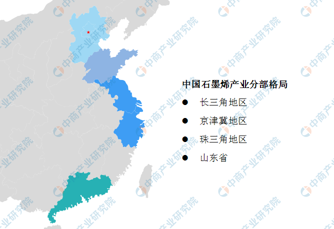 中国石墨烯产业分布格局分析：聚集东部沿海地区（附图表）