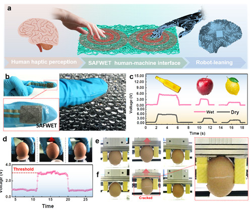 中科院宁波材料所改进升级自保护、人机互动柔性织物传感器
