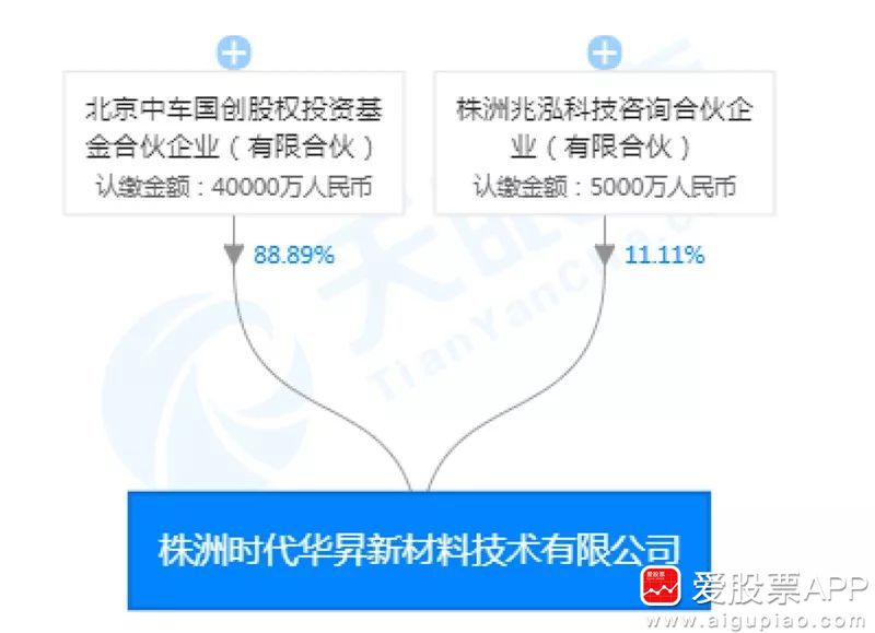 时代新材惊天大猫腻：多名核心员工及中国中车涉嫌掏空上市公司