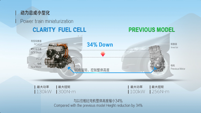为什么氢燃料电池汽车还没有成为主流？