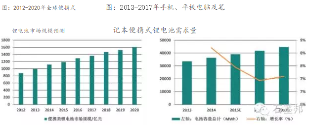 石墨烯导电剂： 产业化进程加快， 发展前景可期