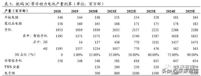 碳纳米管行业深度报告：动力电池驱动，碳纳米管需求迎来爆发