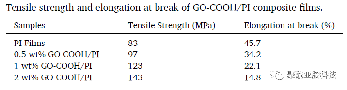 研究人员成功制备聚酰亚胺基柔性石墨膜，导热率提高128%！