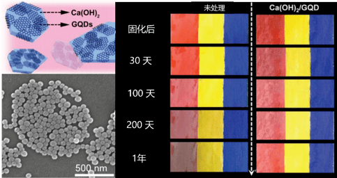 面膜能点亮灯泡？这还不是最智障的石墨烯产品……