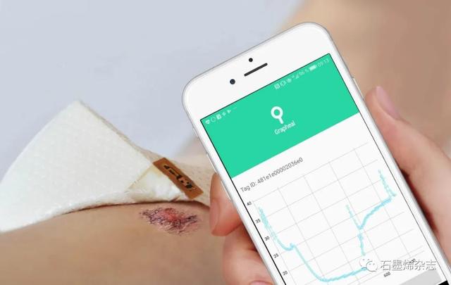 石墨烯旗舰——探索石墨烯基可穿戴设备的未来（续）