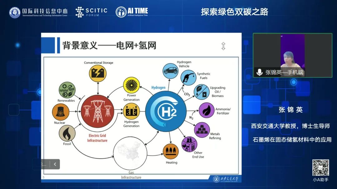 国际科技信息中心 SCITIC 论坛 | 探索双碳之路，助力绿电产业发展