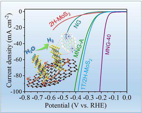 中石大（华东）曹宁团队基于新型功能材料构建高性能储能器件或实现油水分离