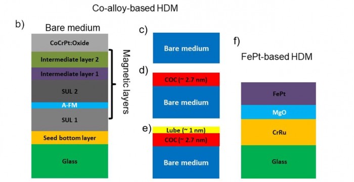 [图]石墨烯可使硬盘数据存储量提高10倍