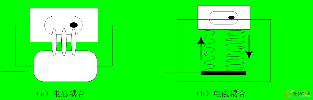 「阿库课堂」第一期 · RFID基础知识之原理篇1