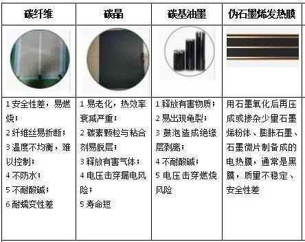 研发｜近500项知识产权壁垒，护航中国石墨烯产业崛起