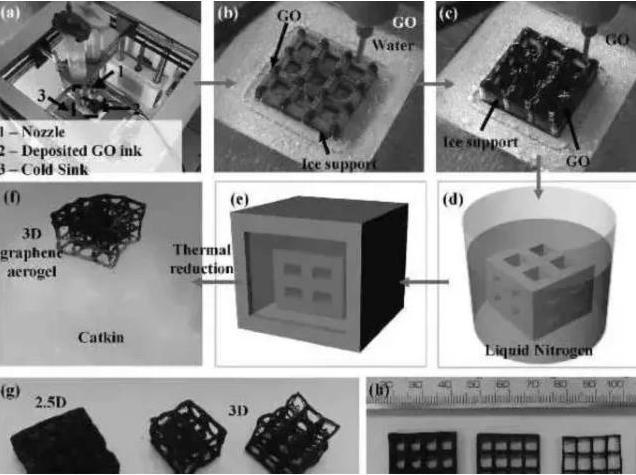 世界上最轻的固态材料，美国用其打破吉尼斯纪录，中国也不落后！