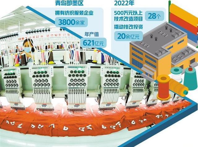 青岛即墨区提升企业竞争新优势——纺织服装产业增添活力