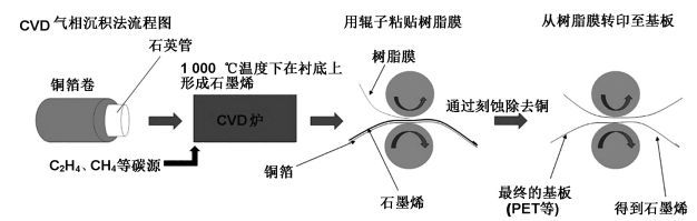 中美石墨烯产业发展的8大差异及其重要启示