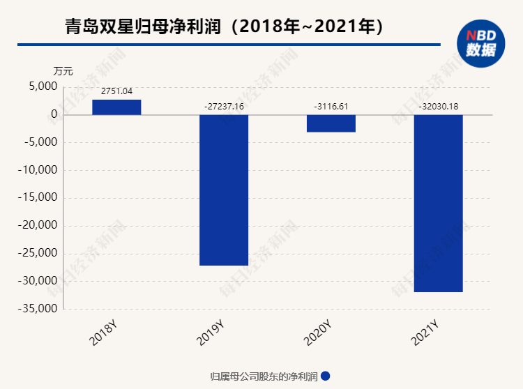 “需求+疫情”拖累上市公司业绩 困境反转后，轮胎行业拐点已至？