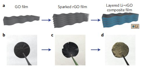 （来源：受访者）