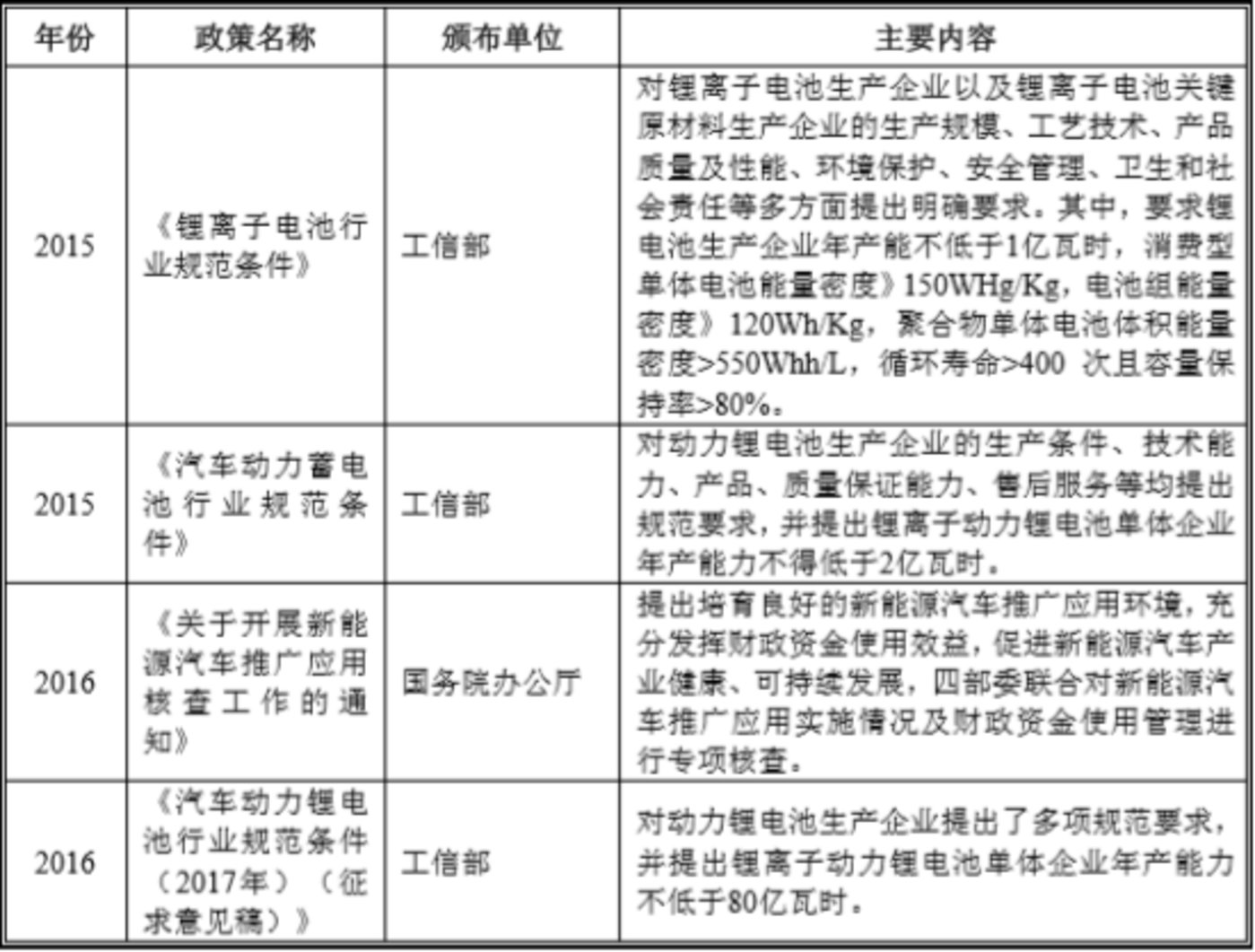 受益于国内外锂电池行业增长，新型导电剂行业将迎来哪些投资机会？ 