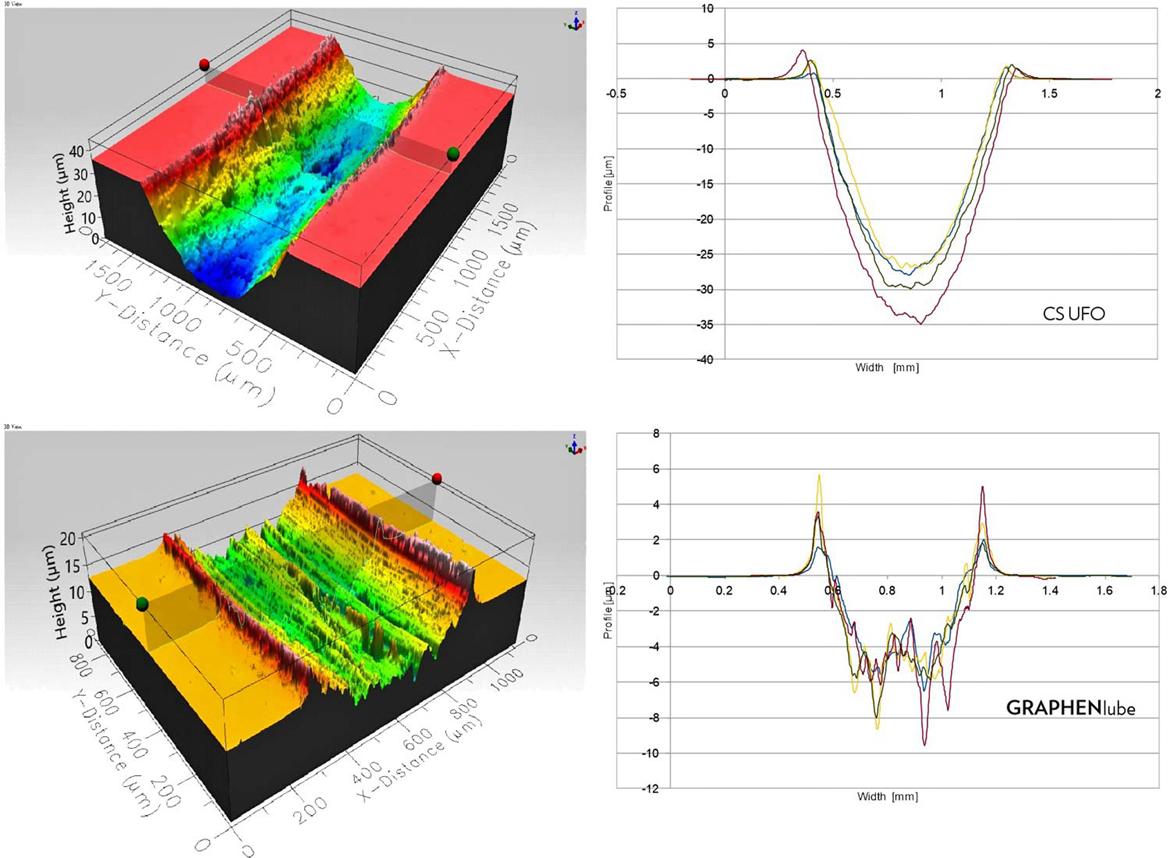 地表最低阻力？ AbsoluteBlack GRAPHENlube石墨烯蜡性链条油